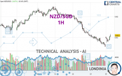 NZD/SGD - 1H