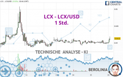 LCX - LCX/USD - 1 Std.