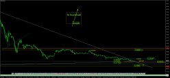 RIPPLE - XRP/USD - 4 uur