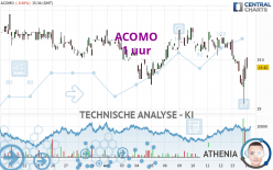 ACOMO - 1 uur