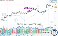 CHF/SGD - 1H