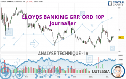 LLOYDS BANKING GRP. ORD 10P - Dagelijks