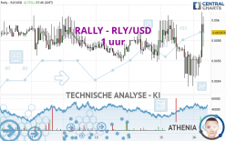 RALLY - RLY/USD - 1 uur