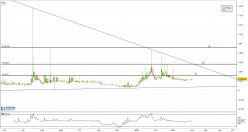 ALEXANDRITE (X100) - ALEX/BTC - Journalier