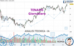 TENARIS - Giornaliero