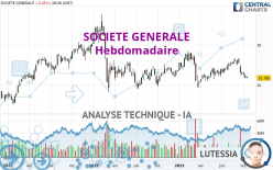 SOCIETE GENERALE - Semanal