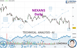 NEXANS - Daily