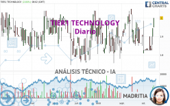 TIER1 TECHNOLOGY - Diario