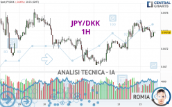 JPY/DKK - 1H