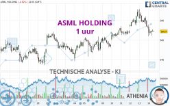 ASML HOLDING - 1 uur