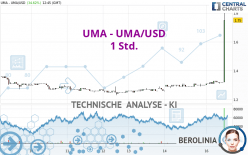 UMA - UMA/USD - 1 Std.