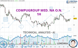 COMPUGROUP MED. NA O.N. - 1H