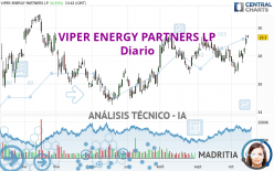 VIPER ENERGY INC. - Diario
