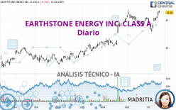 EARTHSTONE ENERGY INC. CLASS A - Diario