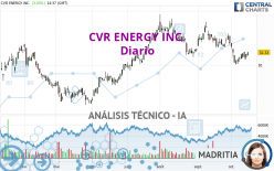 CVR ENERGY INC. - Diario