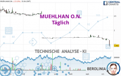 MUEHLHAN O.N. - Daily