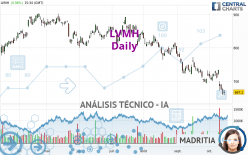 LVMH - Diario