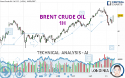 BRENT CRUDE OIL - 1H