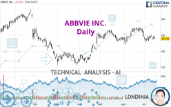 ABBVIE INC. - Daily