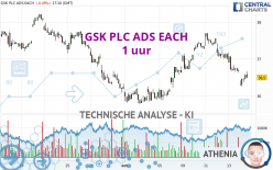 GSK PLC ADS EACH - 1 uur