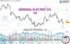 GENERAL ELECTRIC CO. - 1H