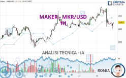 MAKER - MKR/USD - 1H