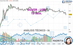 SILVER - USD - 15 min.