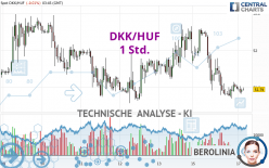 DKK/HUF - 1 Std.