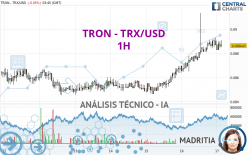 TRON - TRX/USD - 1 uur