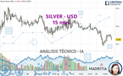 SILVER - USD - 15 min.