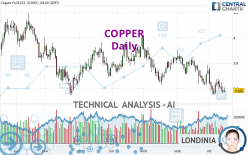 COPPER - Daily