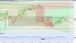 EUR/USD - 30 min.