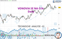 VONOVIA SE NA O.N. - Täglich