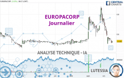EUROPACORP - Daily