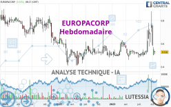 EUROPACORP - Semanal