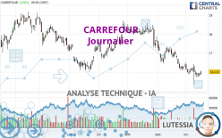 CARREFOUR - Täglich