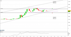 ONTOLOGY - ONT/BTC - 8H