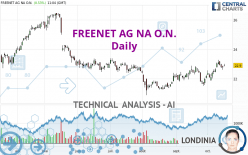 FREENET AG NA O.N. - Daily