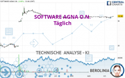 SOFTWARE AGNA O.N. - Dagelijks