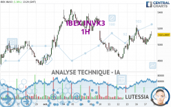 IBEX INVX3 - 1H