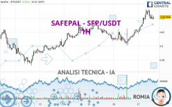 SAFEPAL - SFP/USDT - 1H