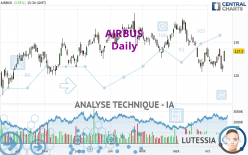 AIRBUS - Daily