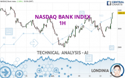 NASDAQ BANK INDEX - 1 Std.