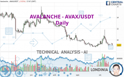 AVALANCHE - AVAX/USDT - Diario