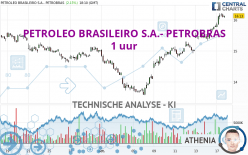 PETROLEO BRASILEIRO S.A.- PETROBRAS - 1 uur