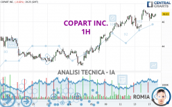 COPART INC. - 1 uur