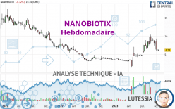 NANOBIOTIX - Wekelijks