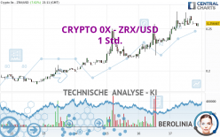 CRYPTO 0X - ZRX/USD - 1 Std.