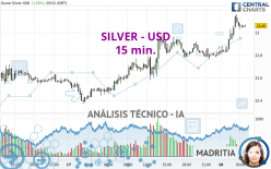 SILVER - USD - 15 min.