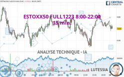 ESTOXX50 FULL0624 8:00-22:00 - 15 min.